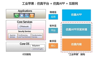 解決工業(yè)軟件“卡脖子”難題 起底中國(guó)自主工業(yè)軟件供應(yīng)商云道智造