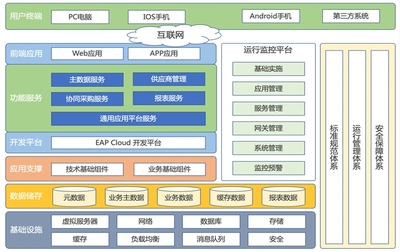 濟南高科技企業(yè)數(shù)字化轉(zhuǎn)型首選 中科華智SAP軟件解決方案與平臺服務