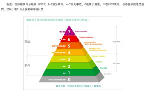 秦山核電廠1號機組勵磁系統(tǒng)異常停堆事件通報